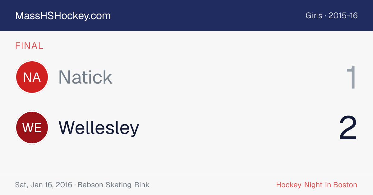 Natick at Wellesley score card