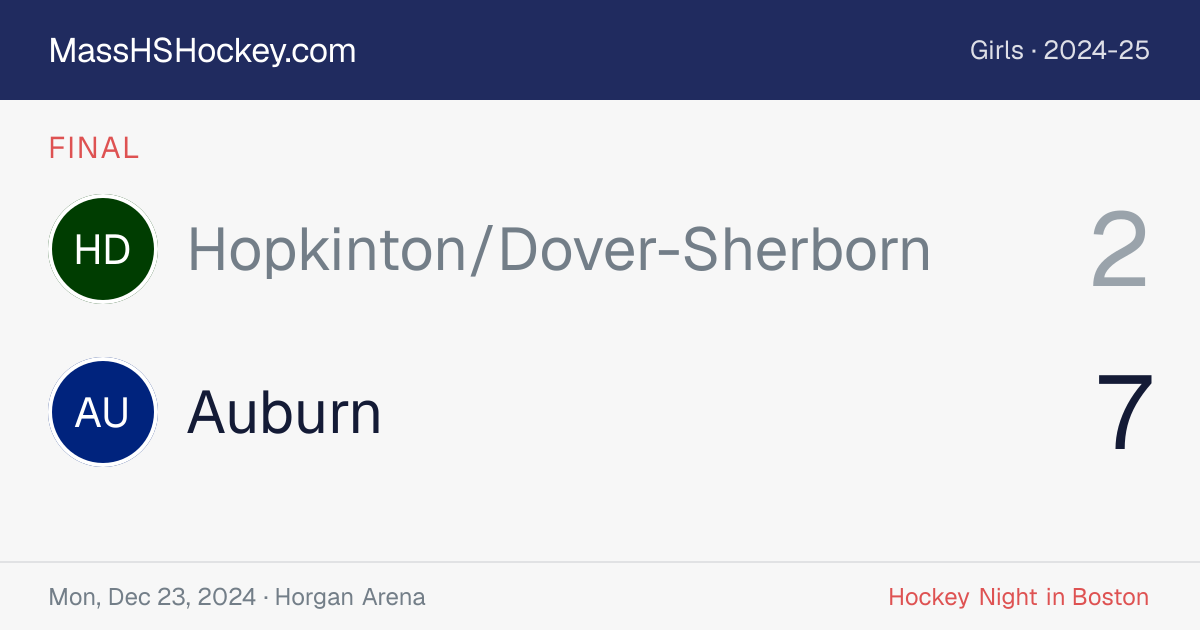 Hopkinton/Dover-Sherborn at Auburn score card