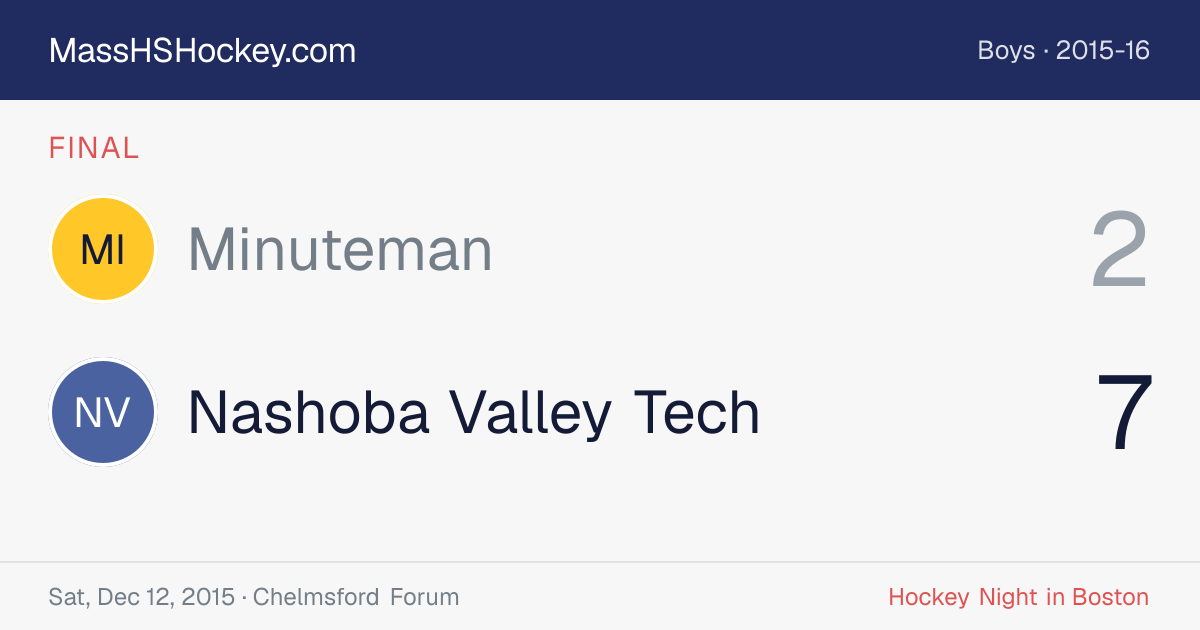 Minuteman at Nashoba Valley Tech score card