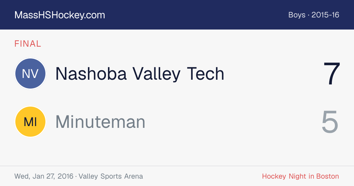 Nashoba Valley Tech at Minuteman score card