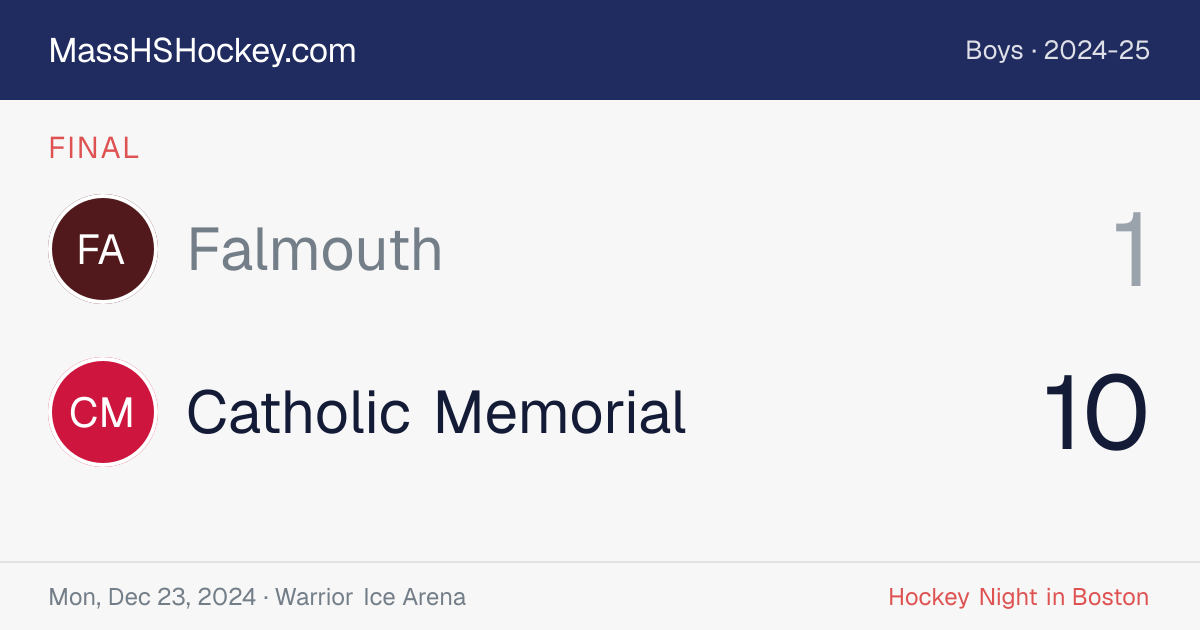 Falmouth at Catholic Memorial score card