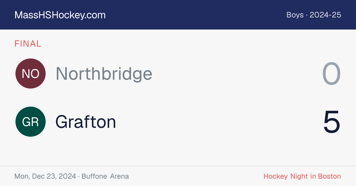 Northbridge at Grafton score card