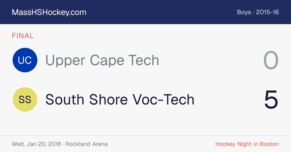 Upper Cape Tech at South Shore Voc-Tech score card