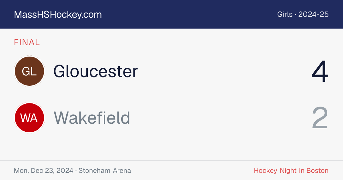 Gloucester at Wakefield score card