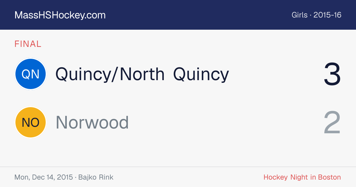 Quincy/North Quincy at Norwood score card