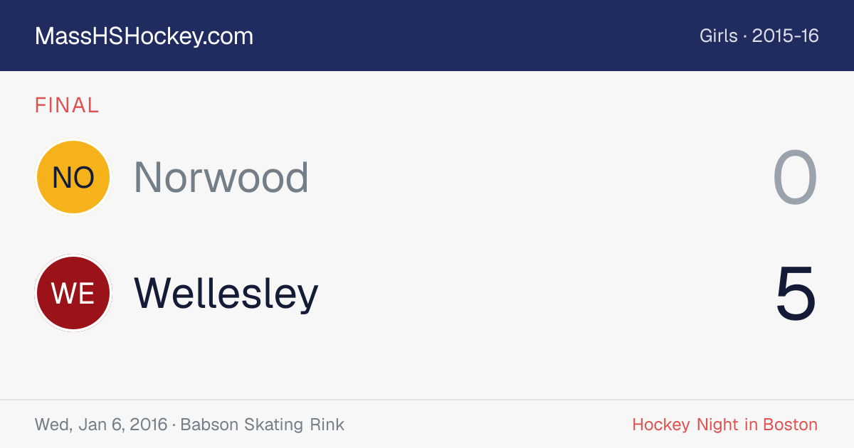 Norwood at Wellesley score card