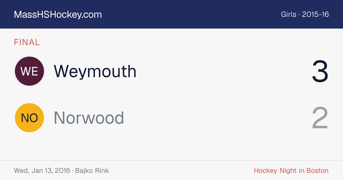 Weymouth at Norwood score card