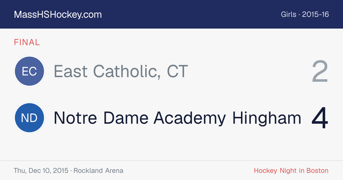 East Catholic, CT at Notre Dame Academy Hingham score card