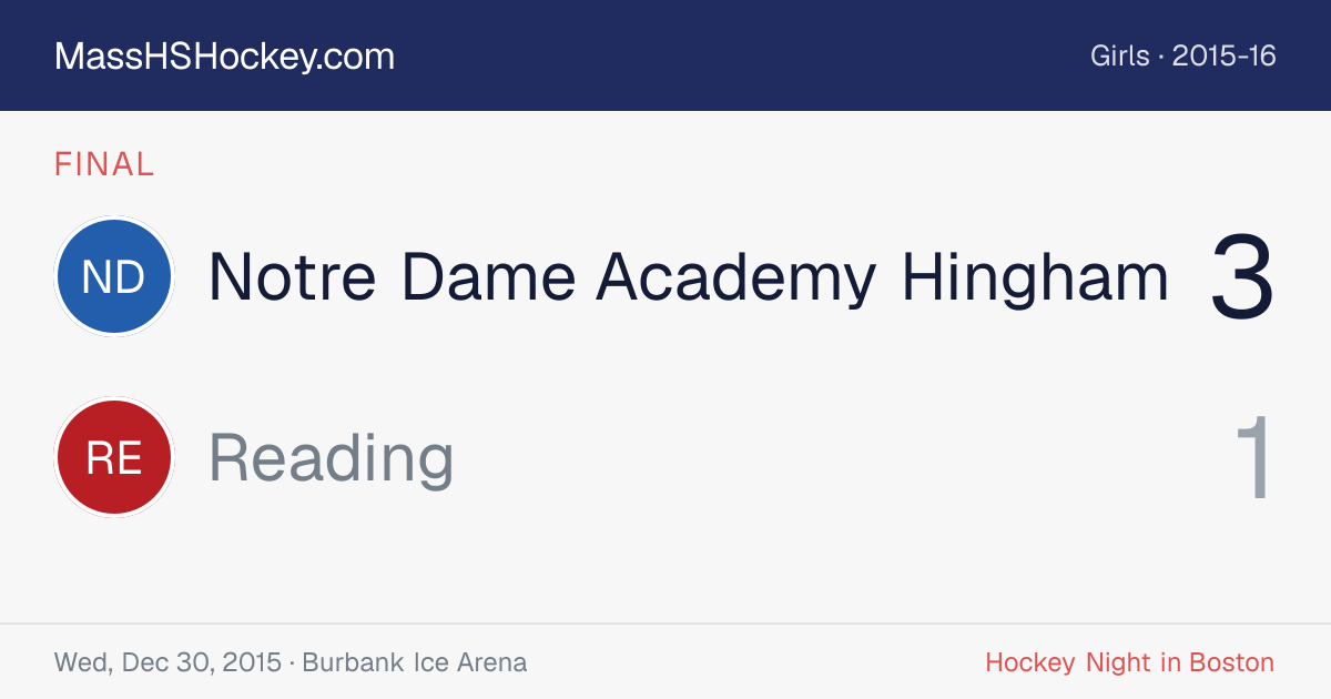 Notre Dame Academy Hingham at Reading score card