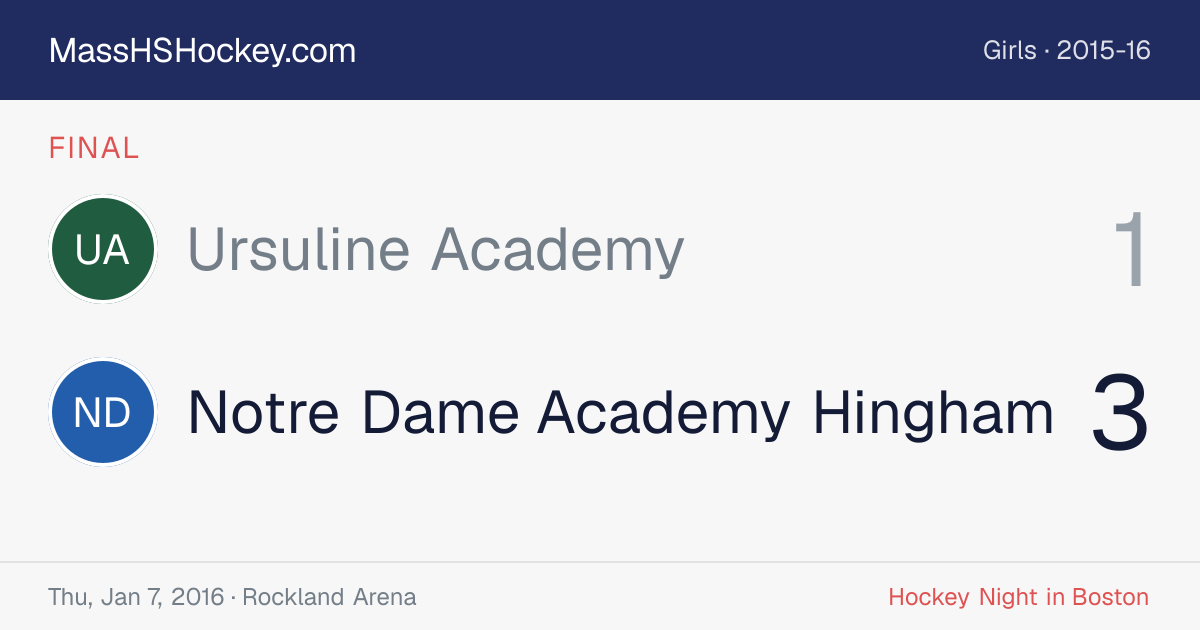 Ursuline Academy at Notre Dame Academy Hingham score card