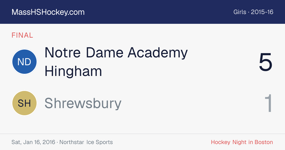 Notre Dame Academy Hingham at Shrewsbury score card
