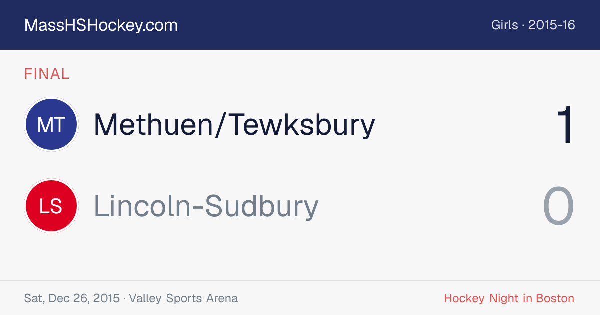 Methuen/Tewksbury at Lincoln-Sudbury score card