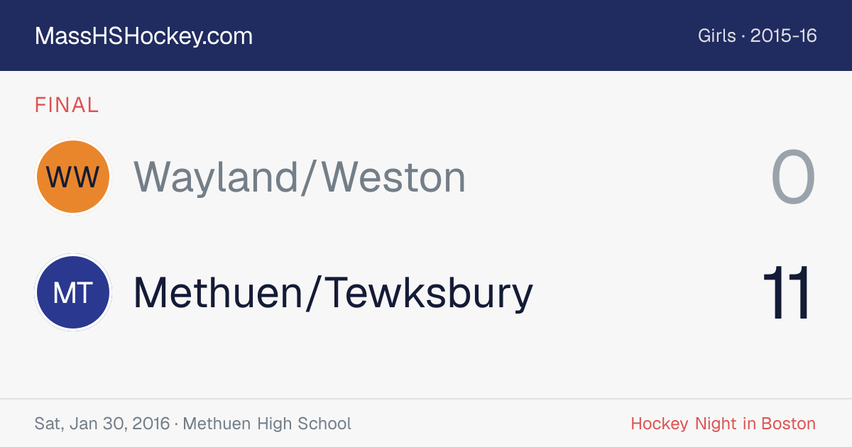 Wayland/Weston at Methuen/Tewksbury score card