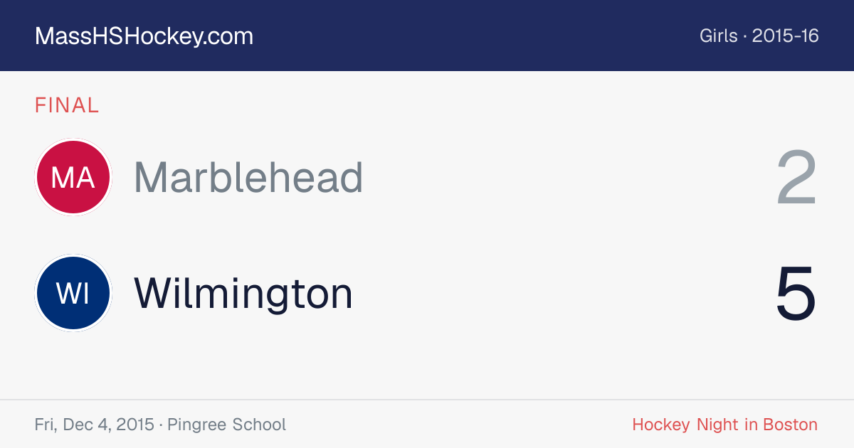 Marblehead at Wilmington score card