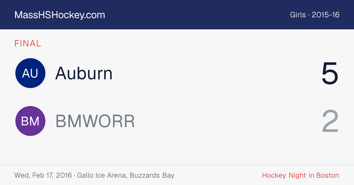 Auburn at BMWORR score card