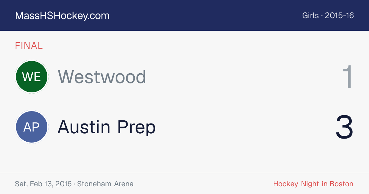 Westwood at Austin Prep score card