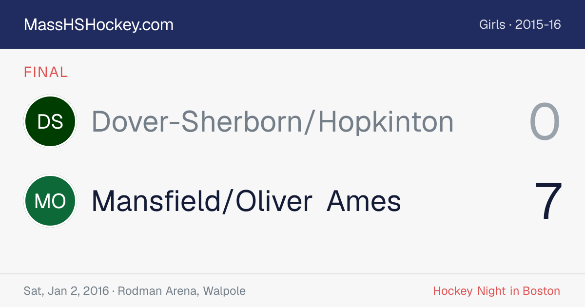 Dover-Sherborn/Hopkinton at Mansfield/Oliver Ames score card