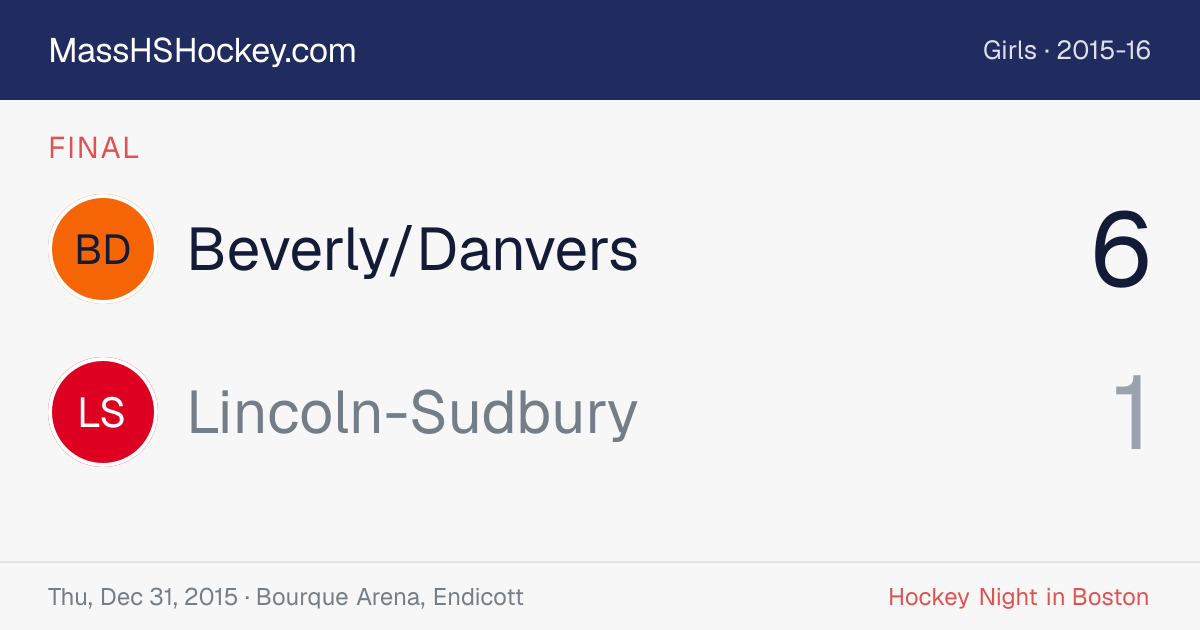 Beverly/Danvers at Lincoln-Sudbury score card