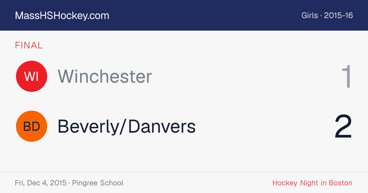 Winchester at Beverly/Danvers score card