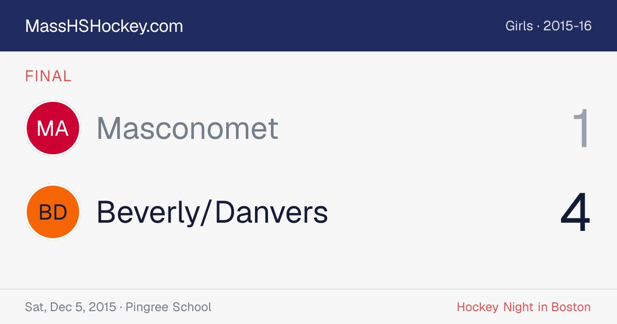 Masconomet at Beverly/Danvers score card