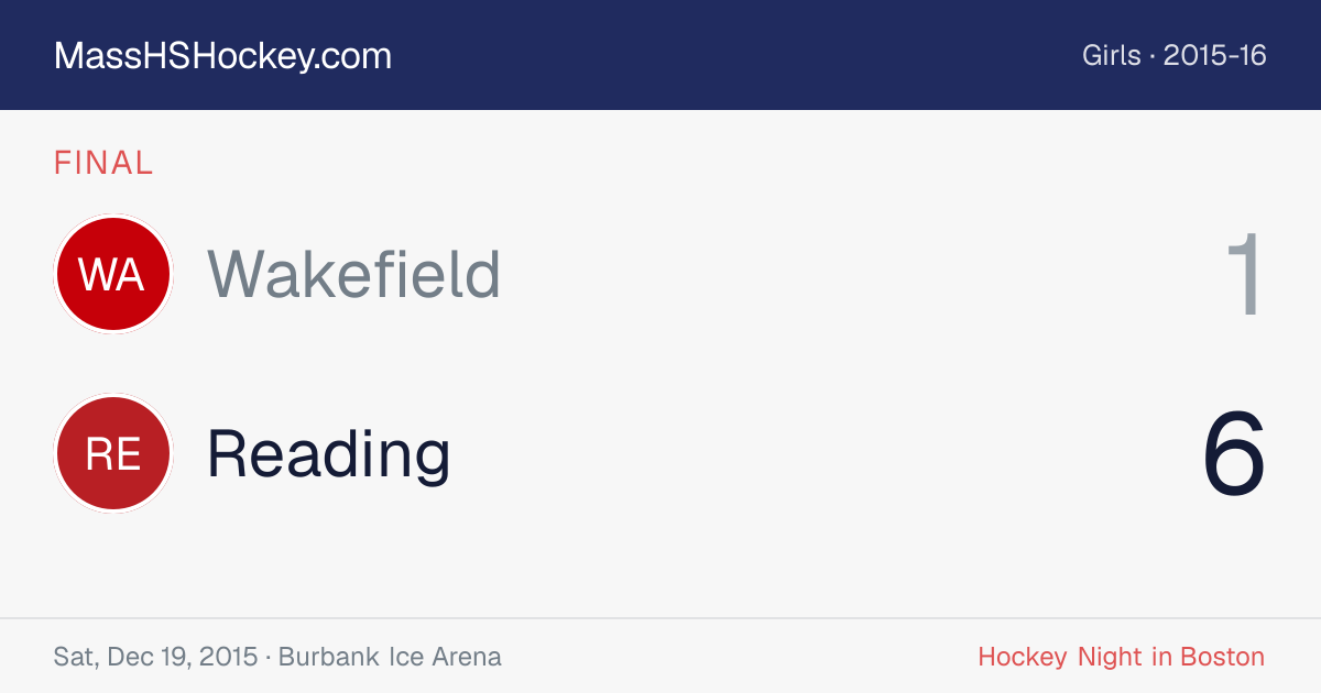 Wakefield at Reading score card