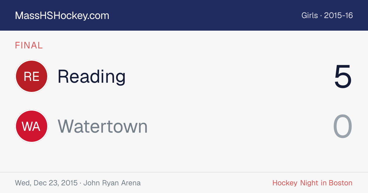 Reading at Watertown score card