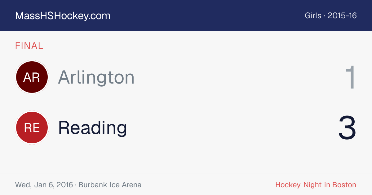 Arlington at Reading score card