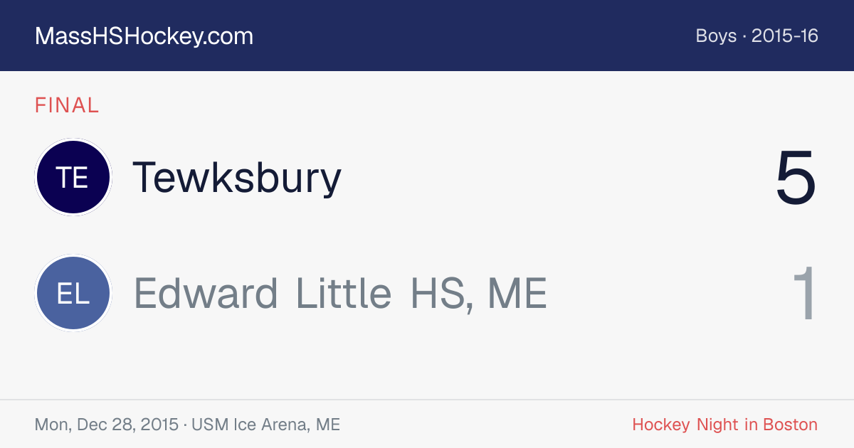 Tewksbury at Edward Little HS, ME score card