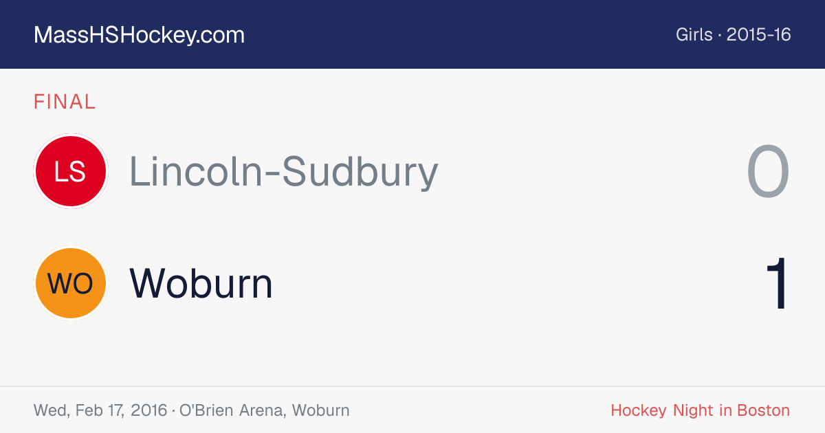 Lincoln-Sudbury at Woburn score card