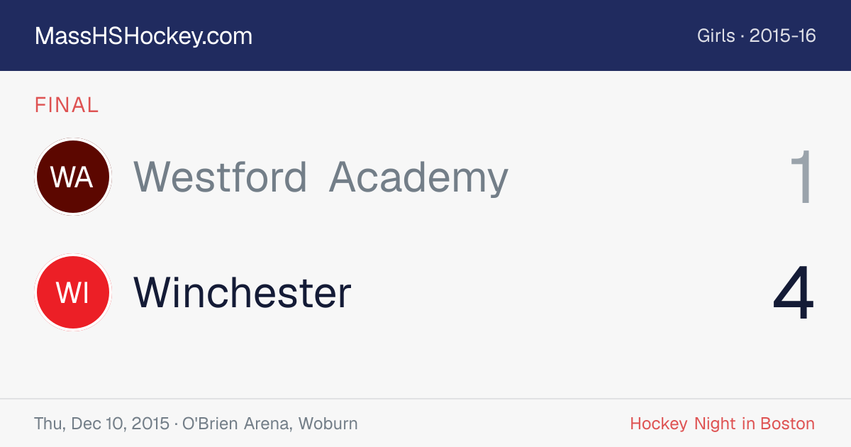 Westford Academy at Winchester score card