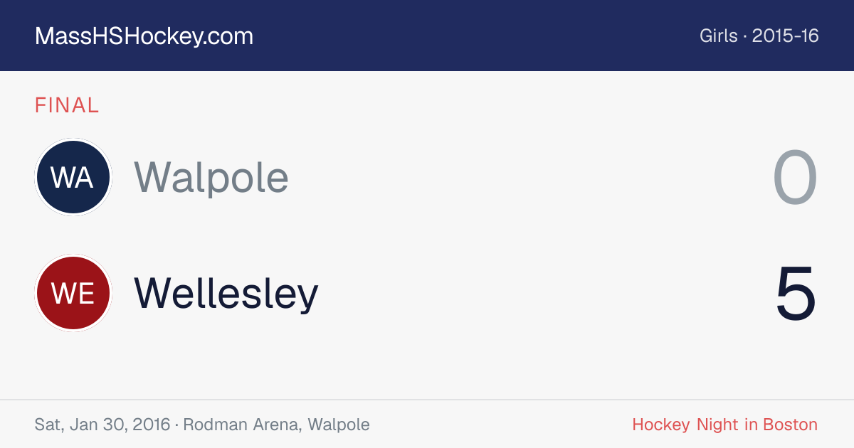 Walpole at Wellesley score card