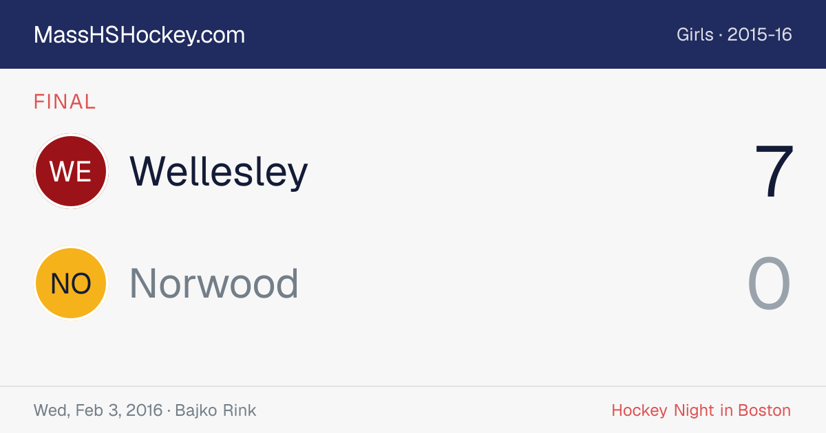 Wellesley at Norwood score card