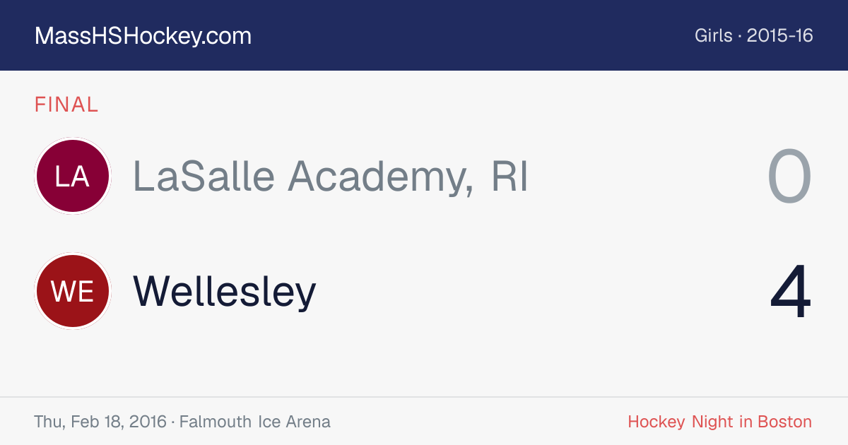 LaSalle Academy, RI at Wellesley score card