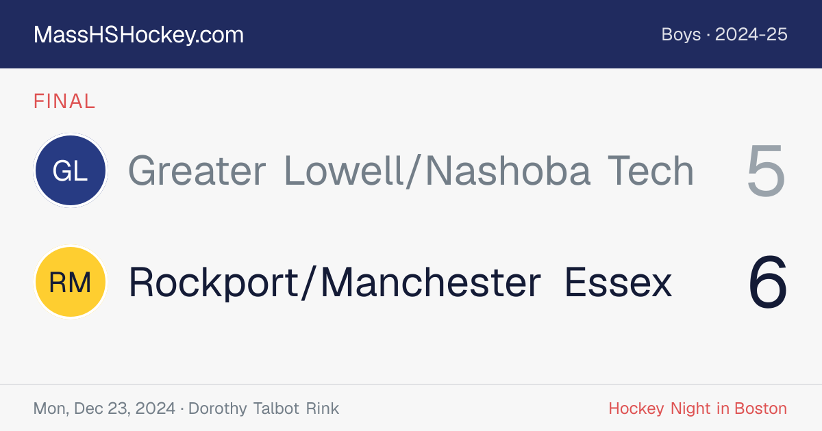 Greater Lowell/Nashoba Tech at Rockport/Manchester Essex score card