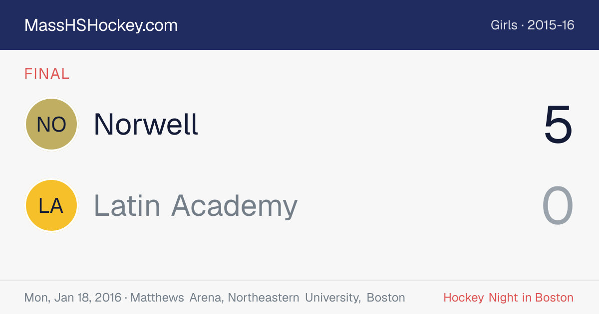 Norwell at Latin Academy score card