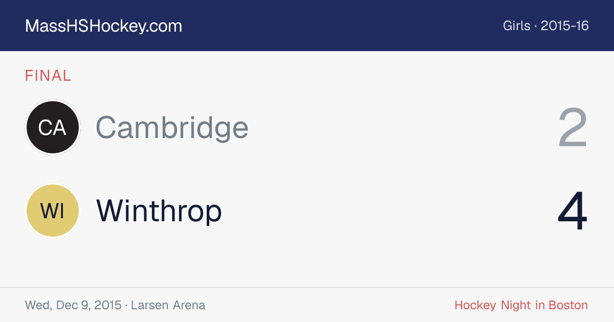 Cambridge at Winthrop score card