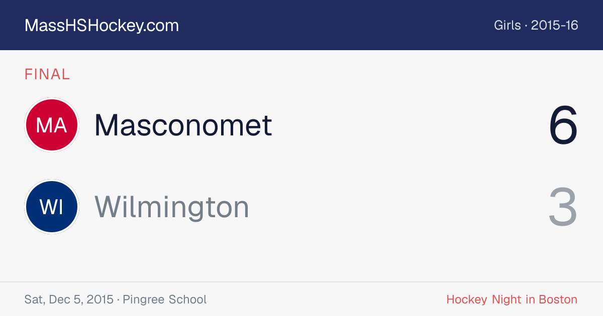 Masconomet at Wilmington score card