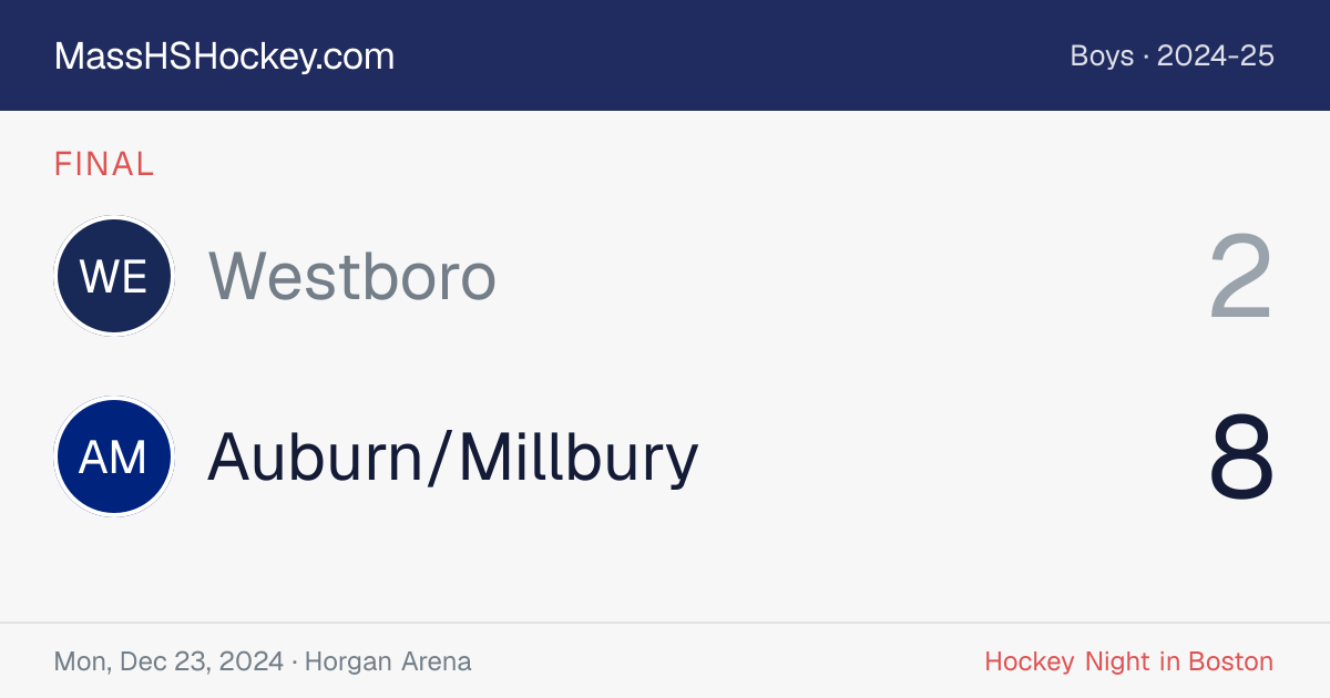 Westboro at Auburn/Millbury score card