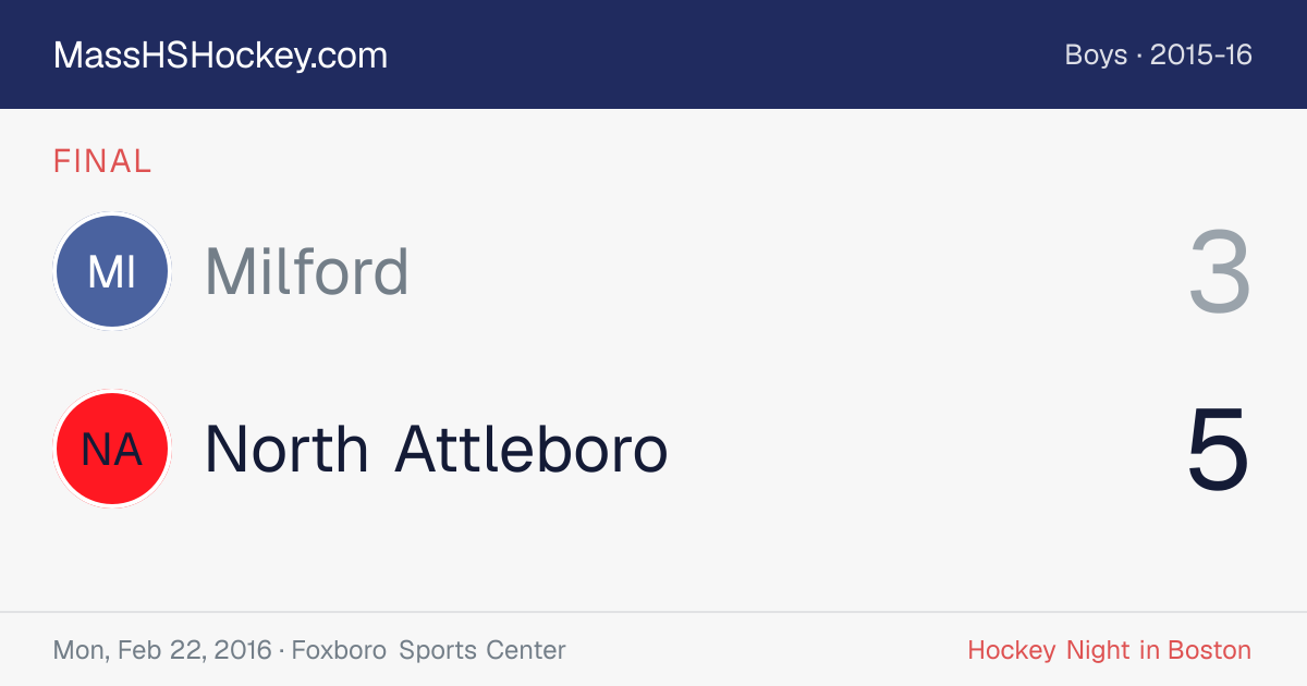 Milford at North Attleboro score card