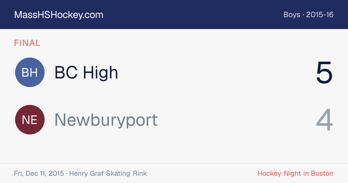BC High at Newburyport score card