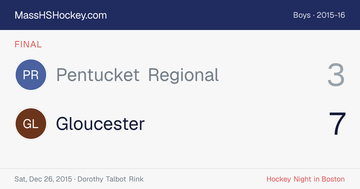 Pentucket Regional at Gloucester score card