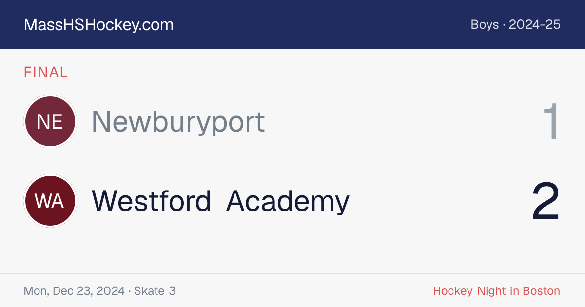 Newburyport at Westford Academy score card