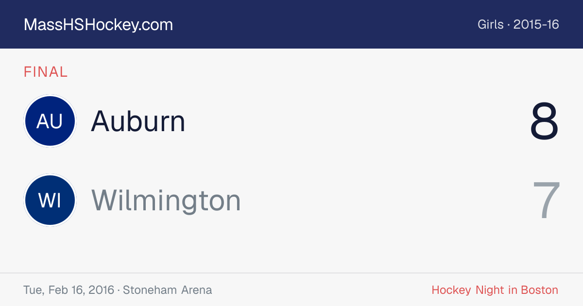 Auburn at Wilmington score card