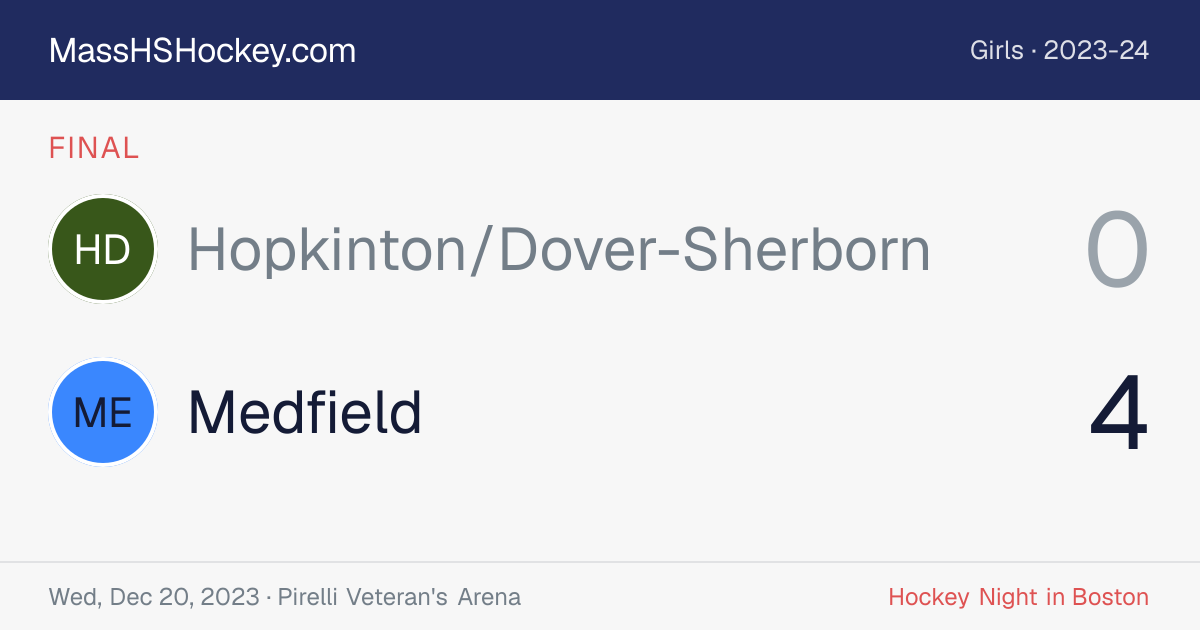 Hopkinton/Dover-Sherborn at Medfield score card