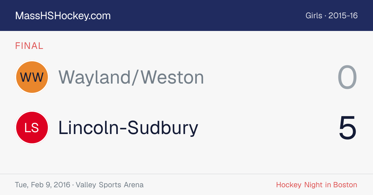 Wayland/Weston at Lincoln-Sudbury score card
