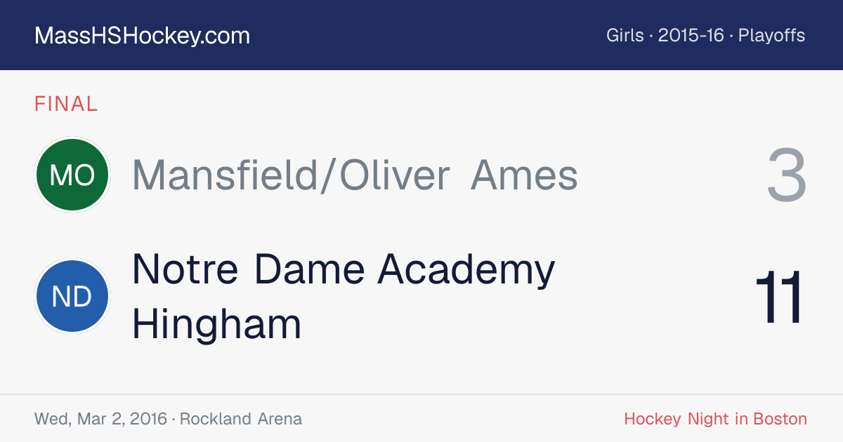 Mansfield/Oliver Ames at Notre Dame Academy Hingham score card