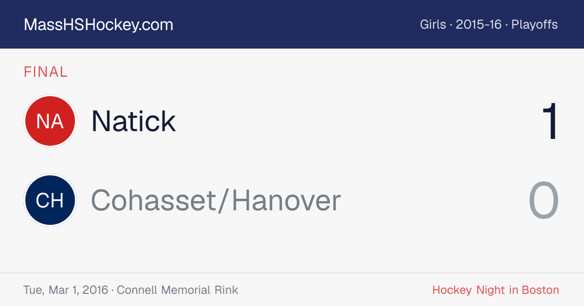 Natick at Cohasset/Hanover score card