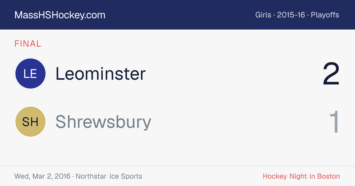 Leominster at Shrewsbury score card