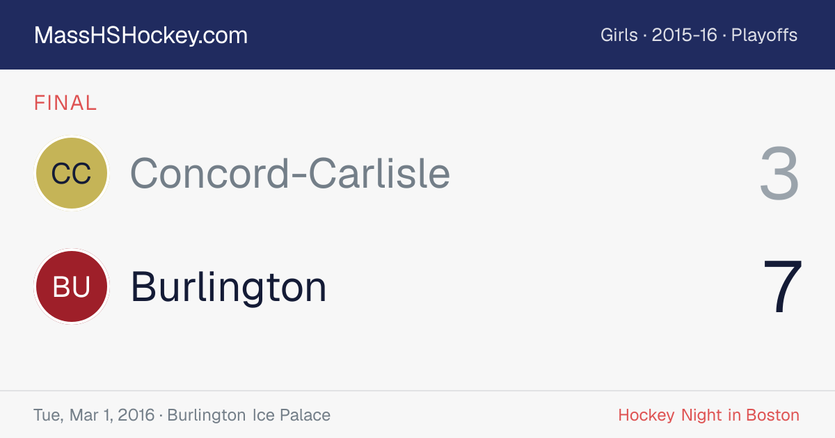 Concord-Carlisle at Burlington score card