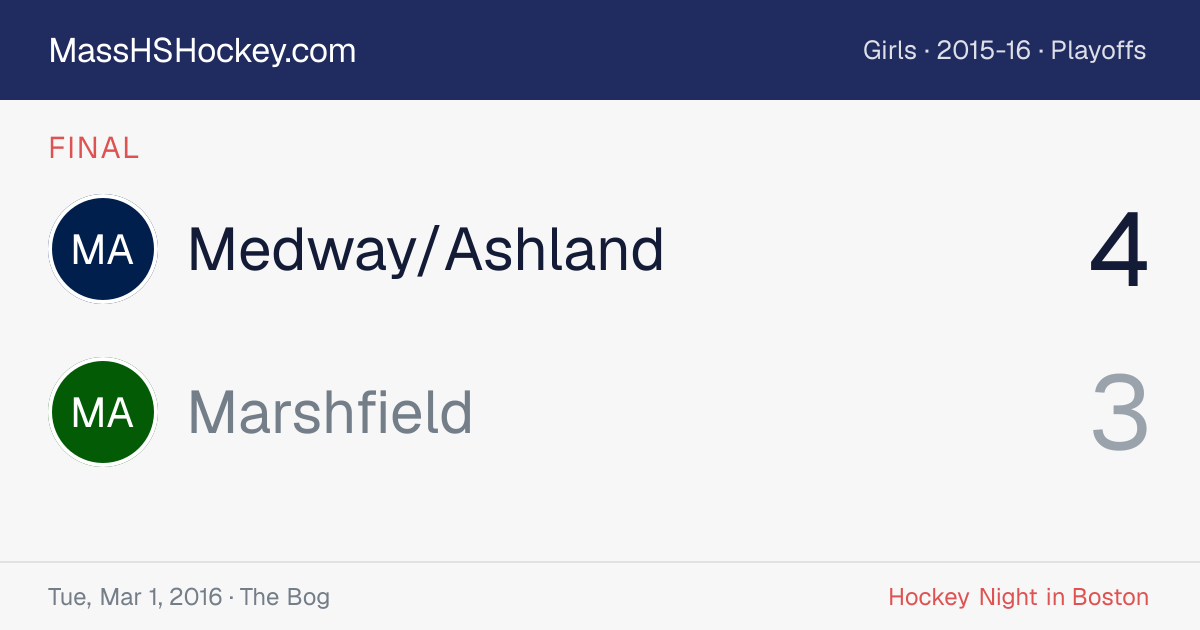 Medway/Ashland at Marshfield score card